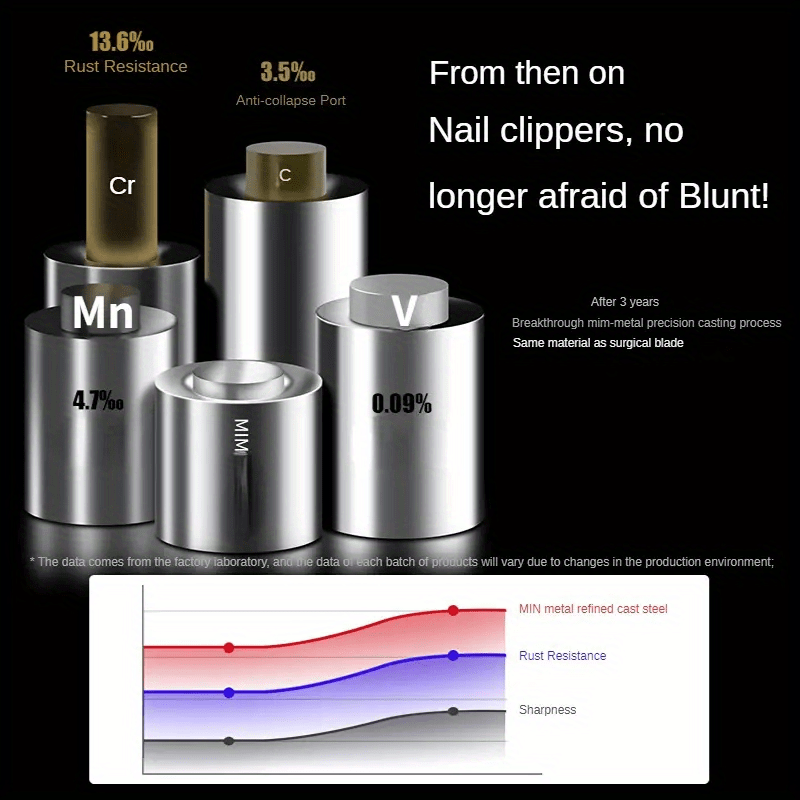 Professional Stainless Steel Nail Clippers with Anti-Splash Cover