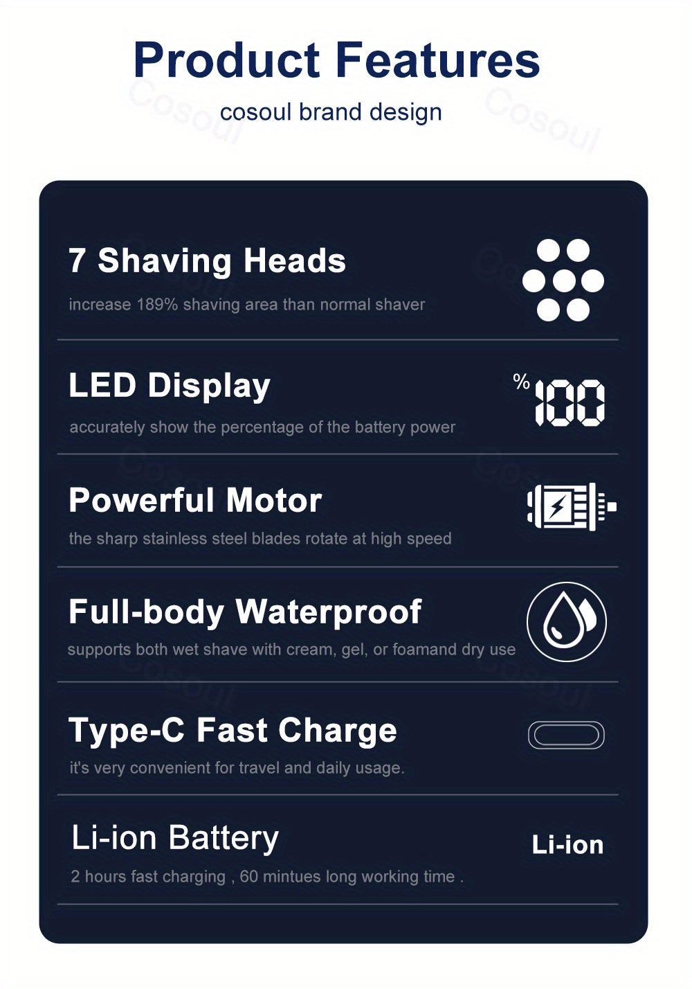 5-in-1 Electric Shaver for Men