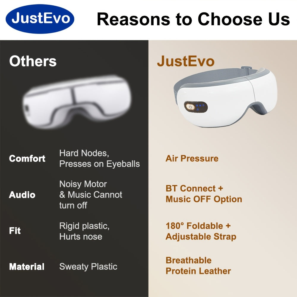 Eye Massager. Smart Eye Massager with Heat And Vibration, 4D Air Compression Eye Mask